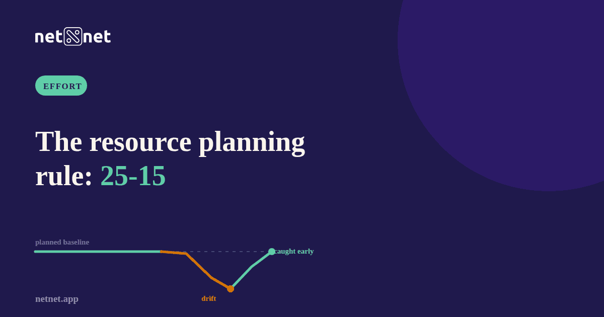 What is the 25-15 resource planning method?