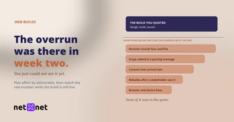 How do web design firms keep projects from going over budget on effort?