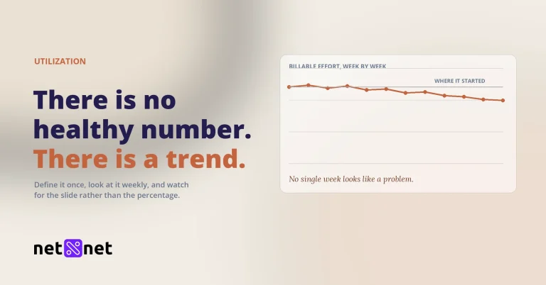 What’s a healthy utilization rate for a small agency?