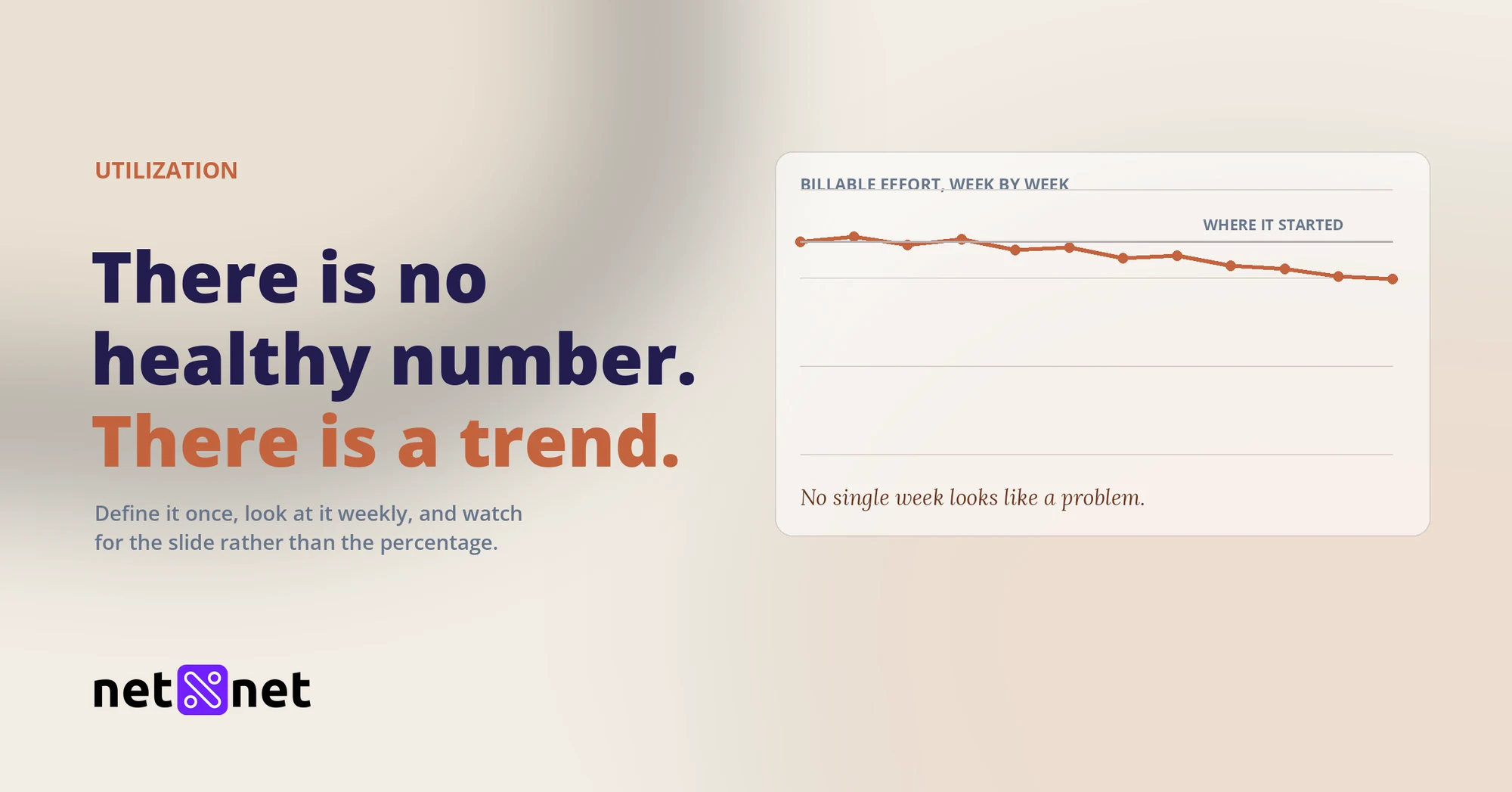 What’s a healthy utilization rate for a small agency?