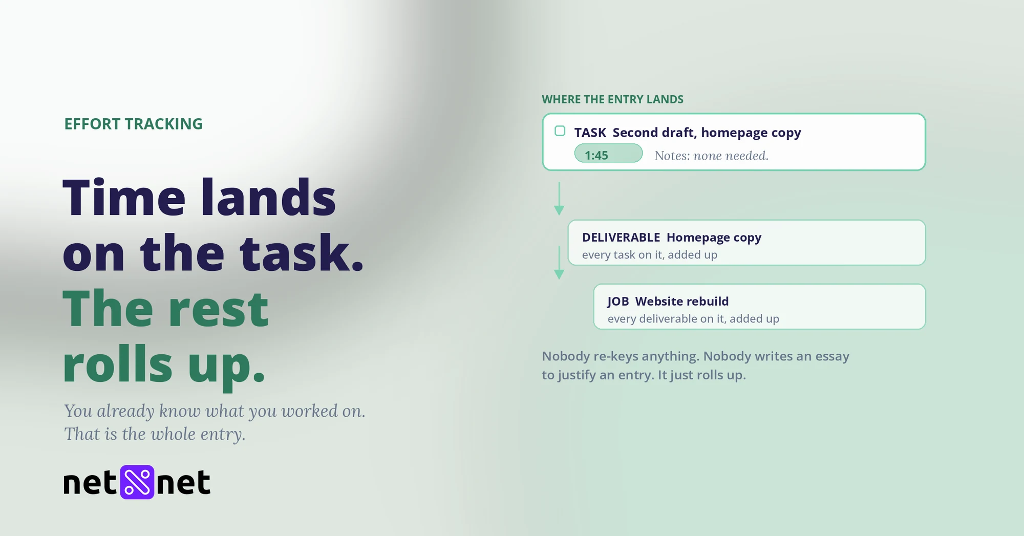 How do I track my team’s time at work effectively?