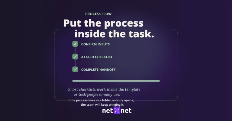 How do I document processes so the team actually follows them?