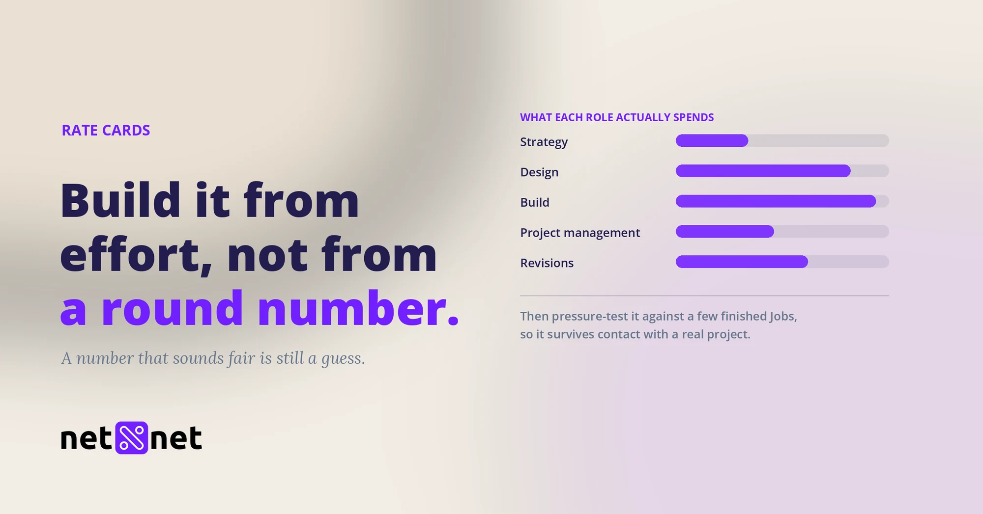 How do I build a rate card that reflects real effort?